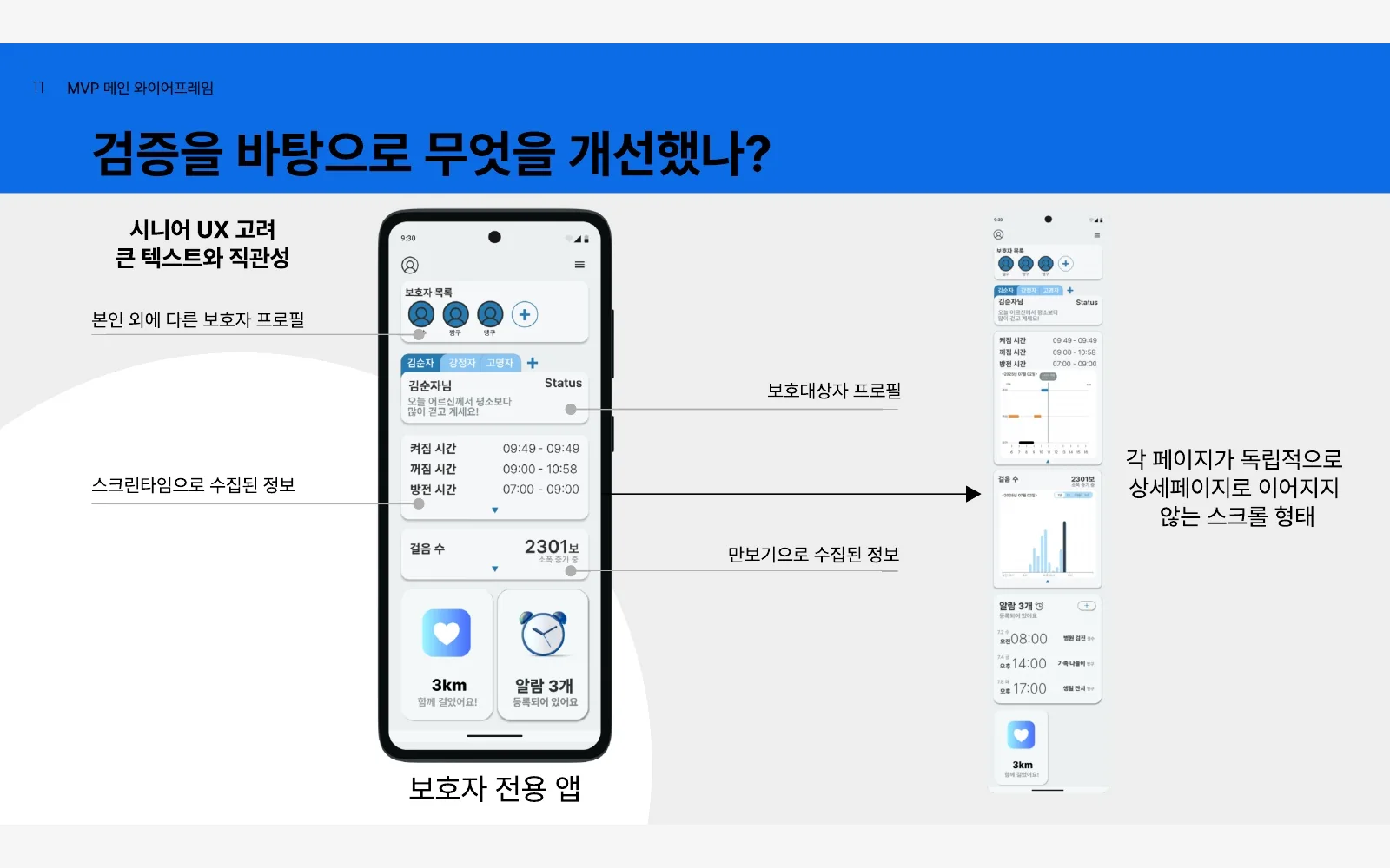 다정이 보호자 전용 앱의 보호 대상자 상태, 걸음 수와 알람 정보를 보여주는 모바일 프로토타입